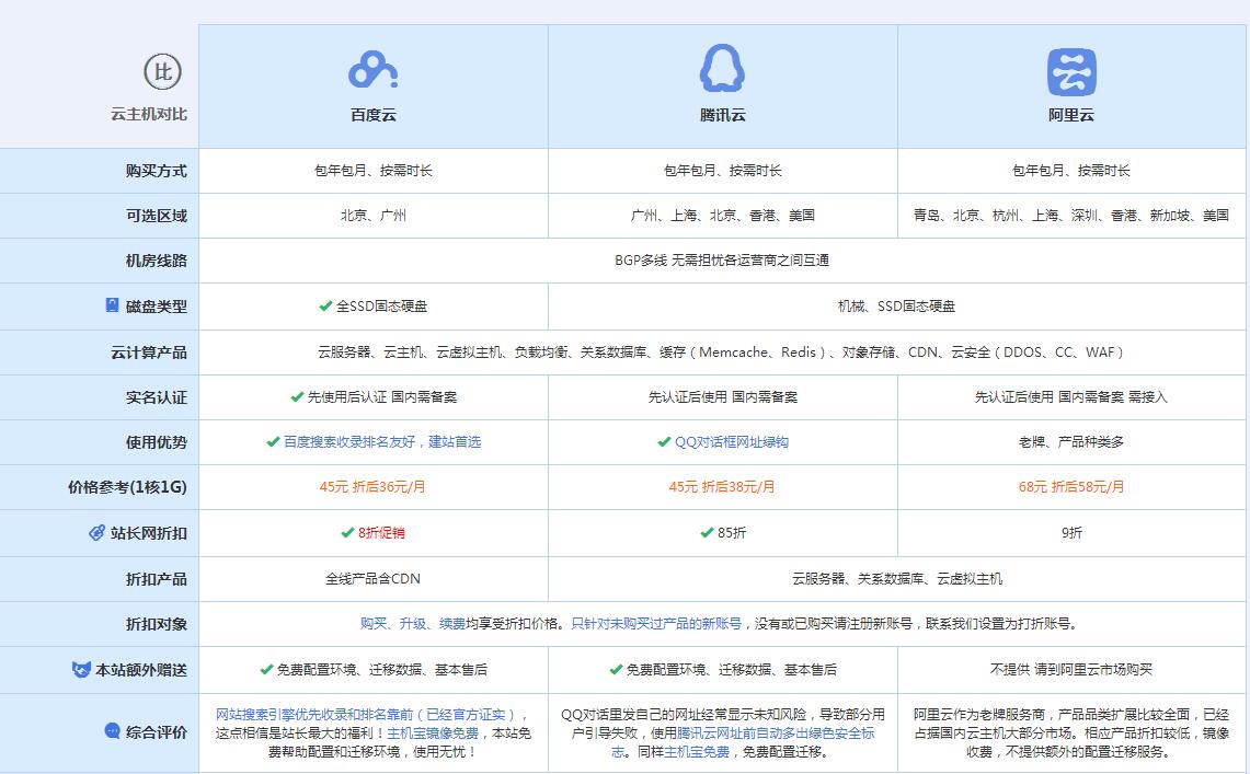 秀山云主机代理对比.jpg